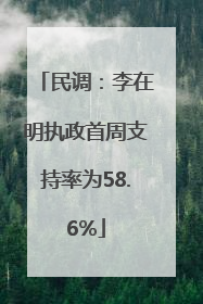 民调：李在明执政首周支持率为58.6%